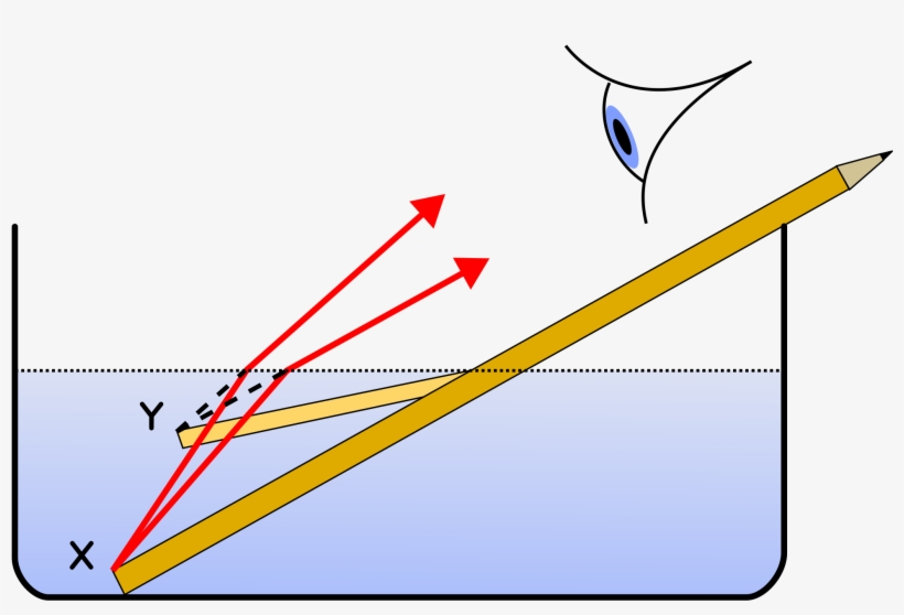Open - Pencil, transparent png download