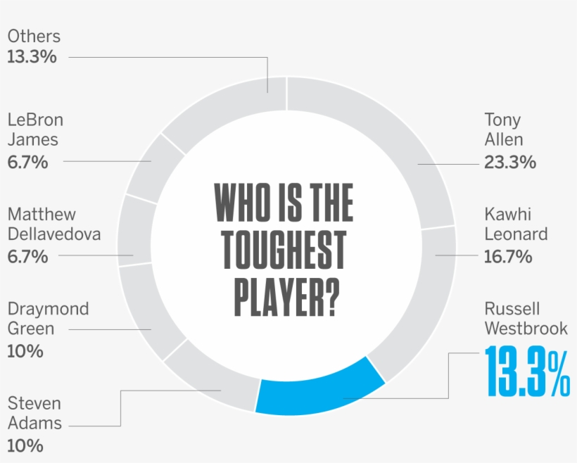 He Will Be Fine Without Durant - Angel Tube Station, transparent png download