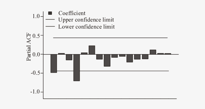 Acf Of The Input Series - Number, transparent png download