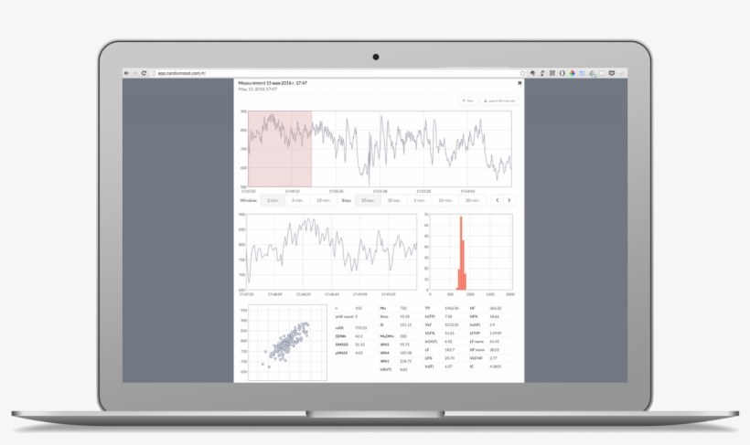 You Can Track Heart Rate, Stress Level, Fatigue Level - Computer Monitor, transparent png download