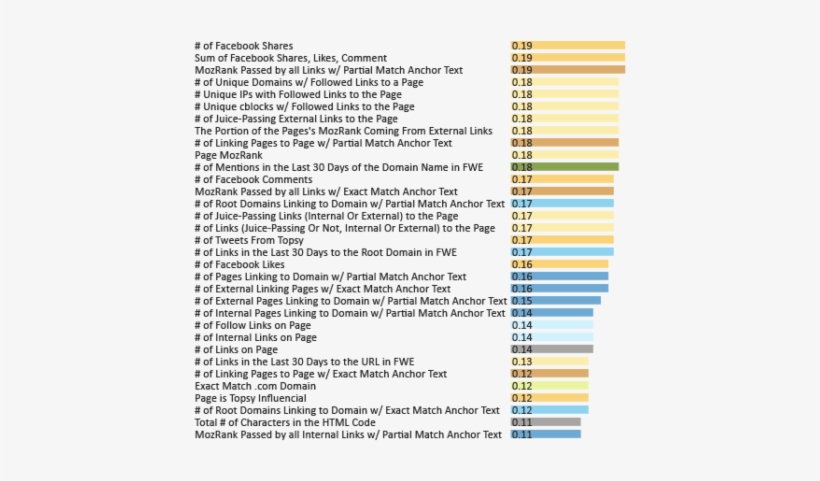 Automotive Seo Ranking Factors And Correlations Study - Search Engine Optimization, transparent png download