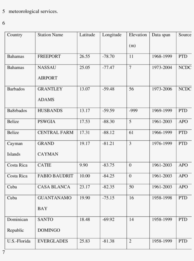Temperature Stations Used In The Study - Document, transparent png download