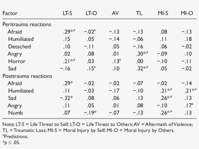 Correlations Between Factors And Categories - Number, transparent png download