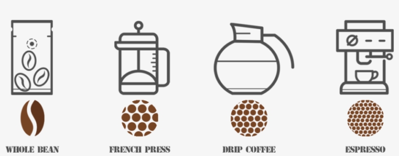 We Offer 4 Ways For You To Receive Your Coffee, transparent png download