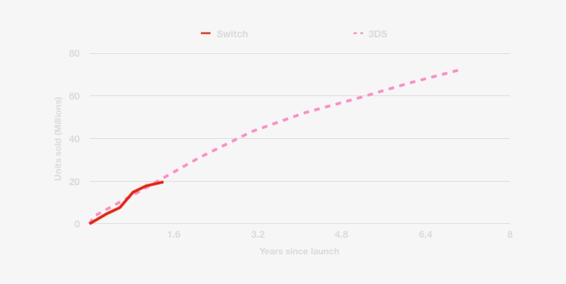 It's One Thing That Wii U Titles Are Seeing New Life - Plot, transparent png download