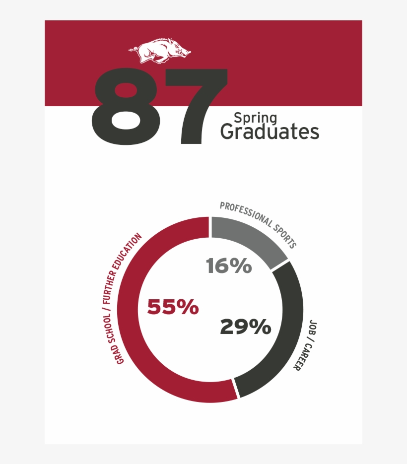 Spring Graduates - Arkansas Razorbacks, transparent png download