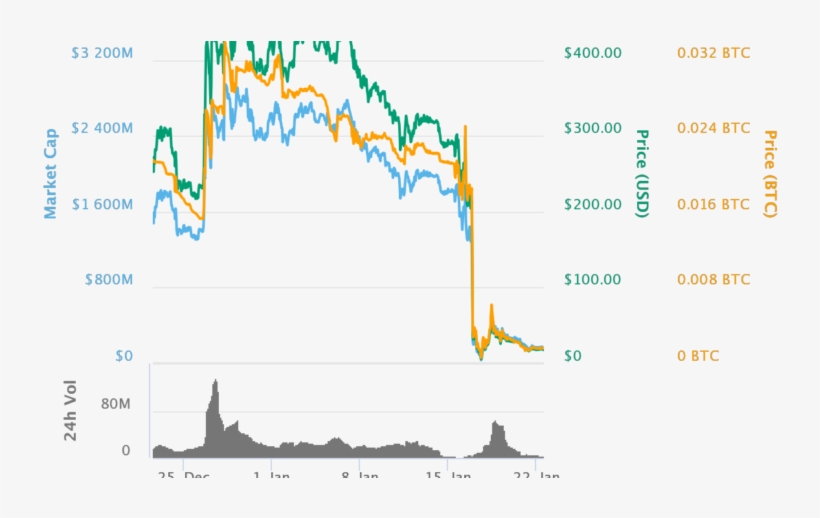 Cryptocurrency, transparent png download