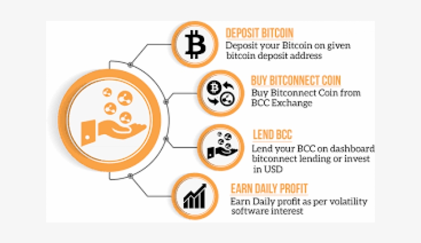 8765421632 Low Risk Investment - Bitcoin Lending, transparent png download