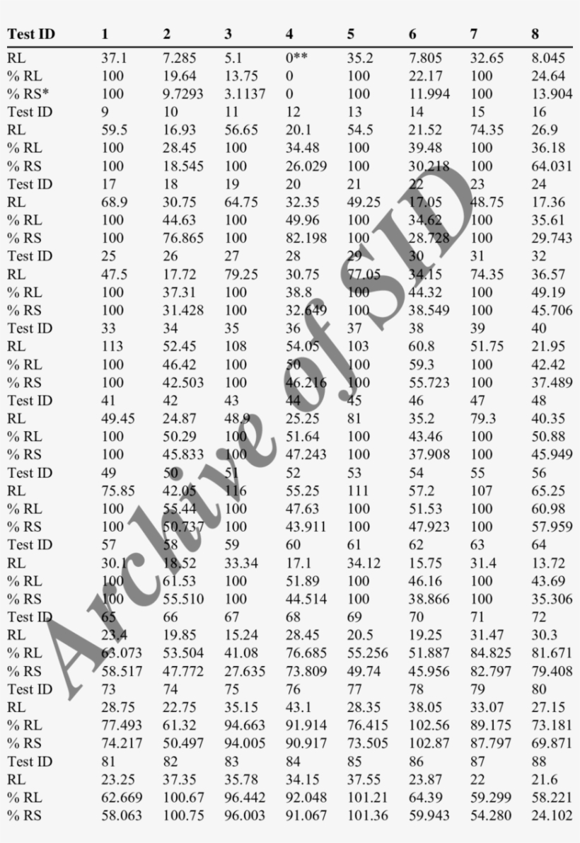 Scale Model Residual Load Capacities And Residual Strengths - Granitoid, transparent png download