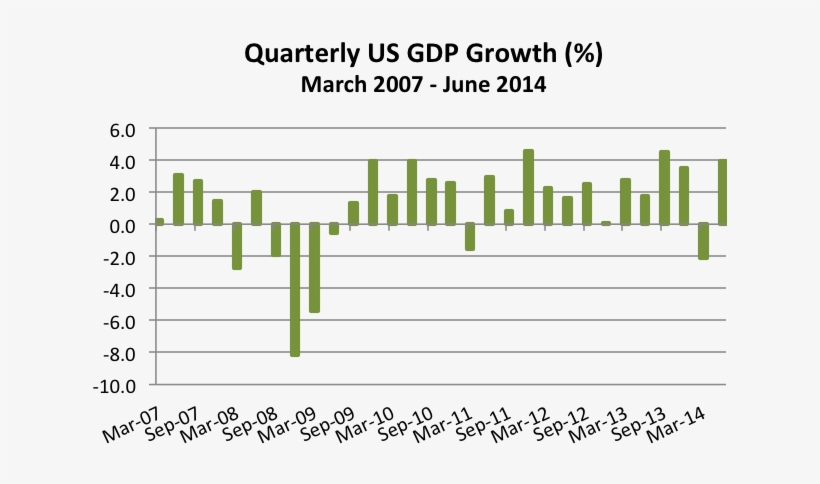 What Sent Equity Markets Down Appears To Be The Employment - Wirtschaftswachstum Deutschland, transparent png download