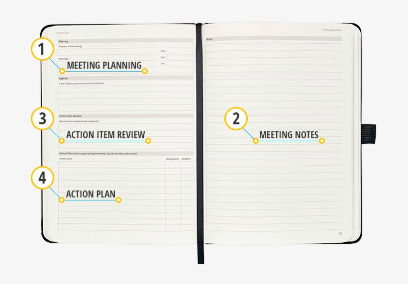 Vorcool American California White Sage Smudge Stick - Meeting Notebook, transparent png download