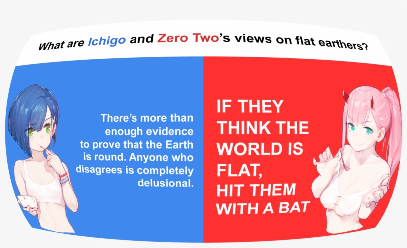 Lol How Can The Earth Be Flat If This Meme Is Round - League Of Legends, transparent png download