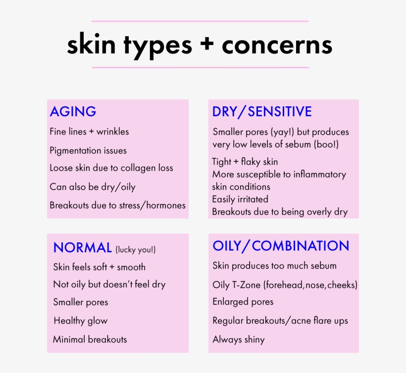 Guide To Glowing Skin - Skin Care, transparent png download