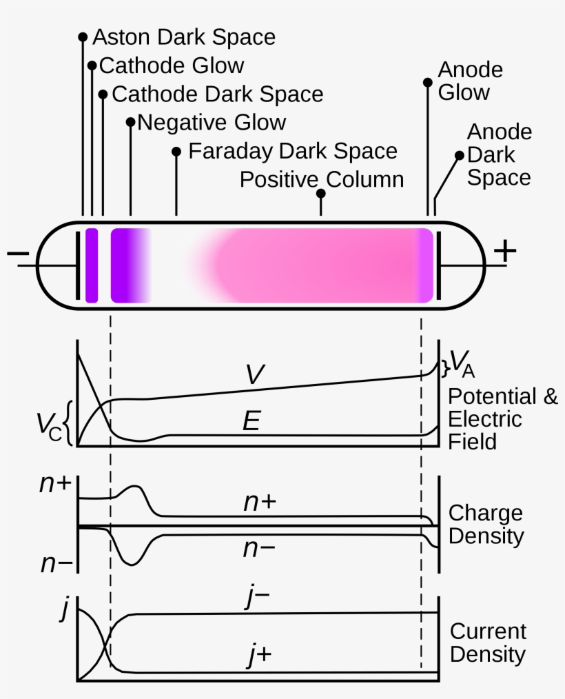 Open - Diagram, transparent png download
