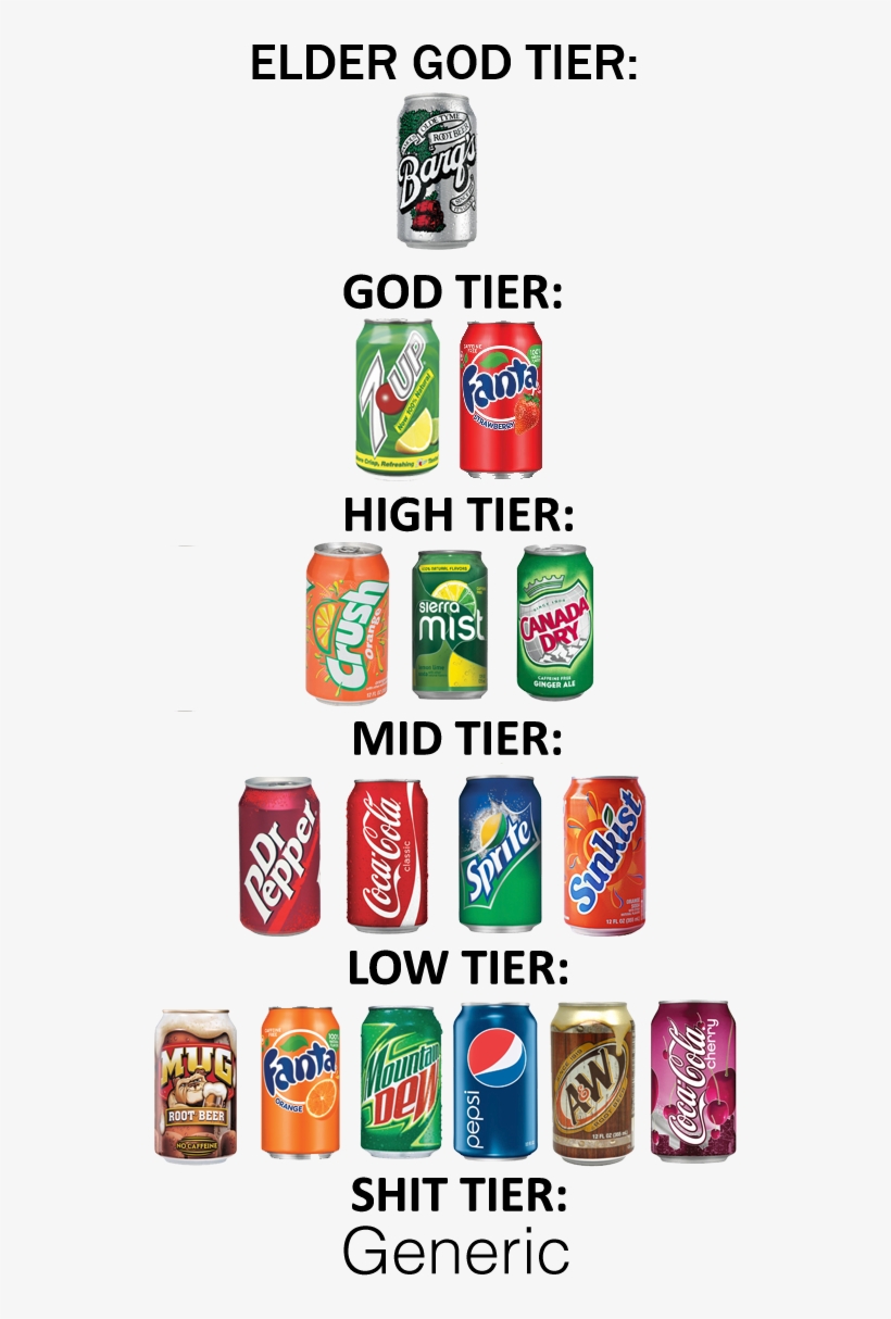 View Samegoogleiqdbsaucenao Corrected List , - Portable Network Graphics, transparent png download