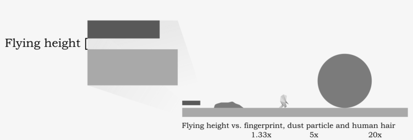 This Free Icons Png Design Of Flying Height Vs, transparent png download