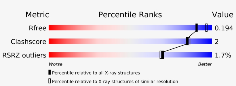 Structure Validation - Protein Data Bank, transparent png download