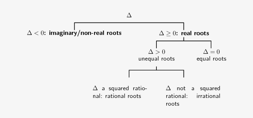 Real Roots Discriminant Transparent PNG - 683x323 - Free Download on ...