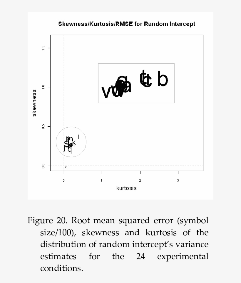 Root Mean Squared Error , Skewness And Kurtosis Of - Skewness, transparent png download