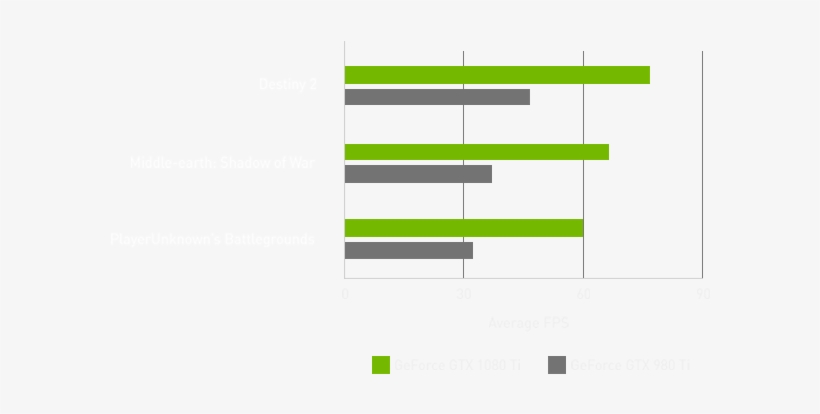 4k Ultimate - Chart, transparent png download