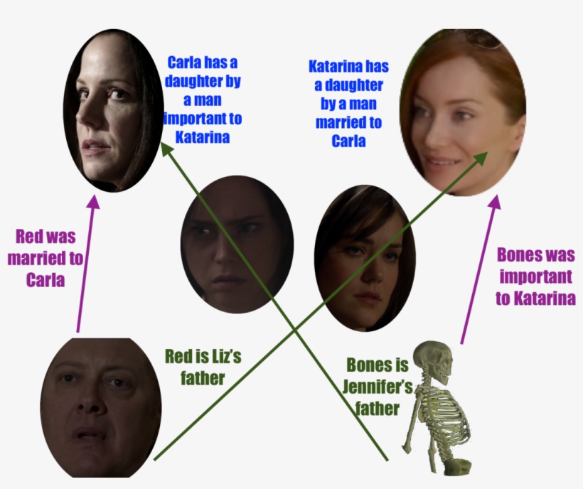 Carla And Katarina Are Crossing - Poster, transparent png download