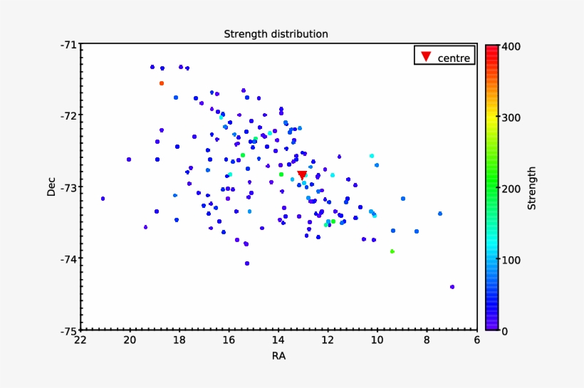 Spatial Distribution Of Star Clusters In The Smc As - System Management Controller, transparent png download