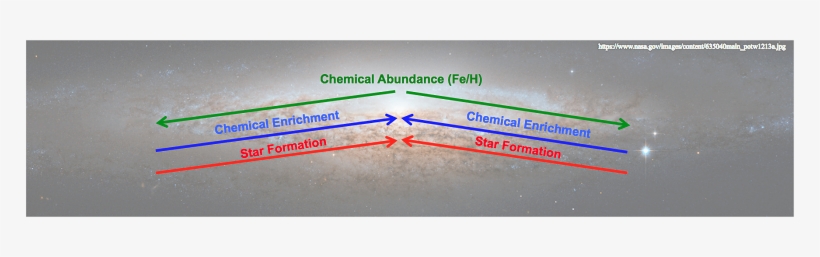 A Simple Illustration Of The Build Up Of Heavier Elements - Architecture, transparent png download