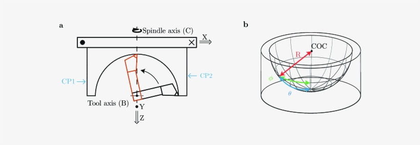 Top View Of The Diamond Turning Tool Path Showing The - Figure 1, transparent png download