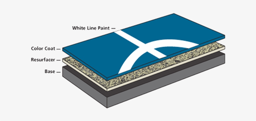 Cushioned Court System - Multi Purpose Court Materials, transparent png download