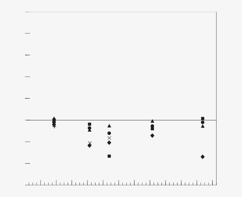 Diurnal Curve Of Co 2 Uptake By Tissue Angle Orientation - Cactus, transparent png download