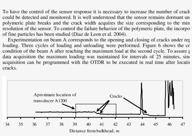 Otdr Screen Capture Showing The Location Of Cracks - Diagram, transparent png download