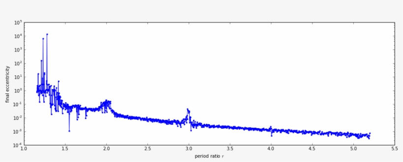 Images/testparticles 14 0 - Plot, transparent png download