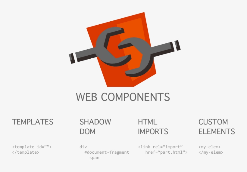 Are Web Components Finally A Thing - Web Components, transparent png download