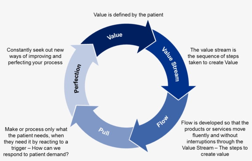 Five Principles - Purple Drank, transparent png download