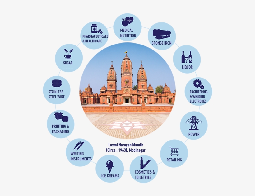 Committed To The Development Of Modinagar - Wonders Of The World, transparent png download