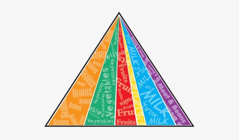 Picture Free Library Modern Food Health And Social - Triangle, transparent png download