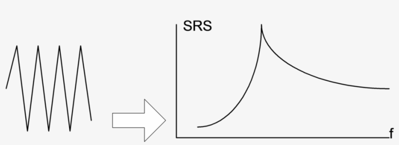 Shock-math - Diagram, transparent png download