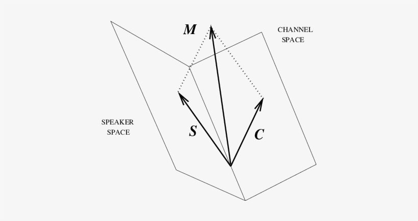 In The Pca Case, A Speaker And Channel Dependent Supervector - Triangle, transparent png download