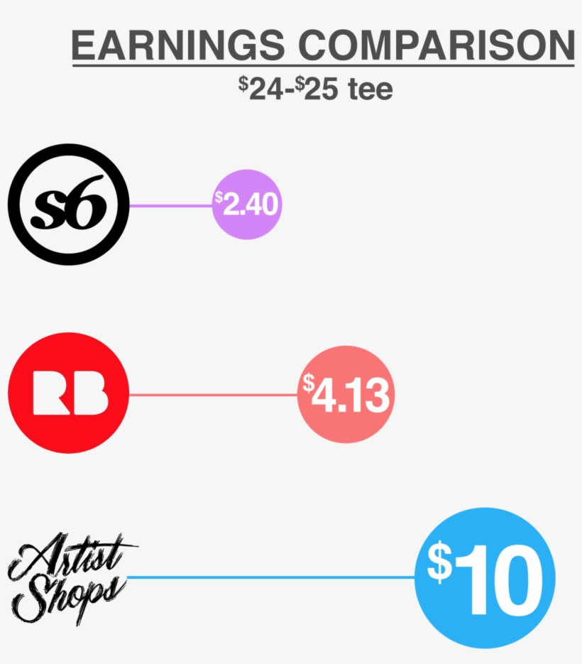 Where Can You Make The Most Money Selling Your Designs - Don T Dial 911, transparent png download