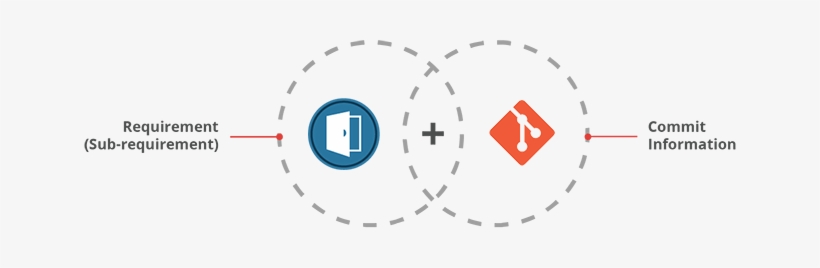Ibm Doors Git Entities Mapping - Prescheduled Builds In Jenkins, transparent png download