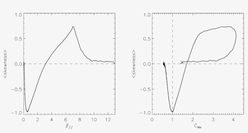 Results Of The Heb Simulation Code - Diagram, transparent png download
