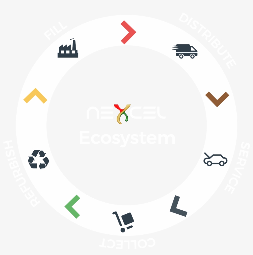 What Is Nexcel Image - Nexcel, transparent png download