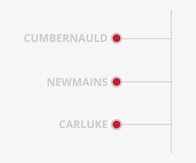 Certified Pirelli Dealer In Lanarkshire - Muhterem Nur Müslüm Gürses, transparent png download