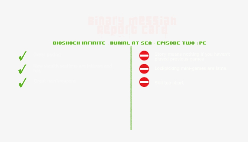 Burial At Sea Episode Two - Statistical Graphics, transparent png download