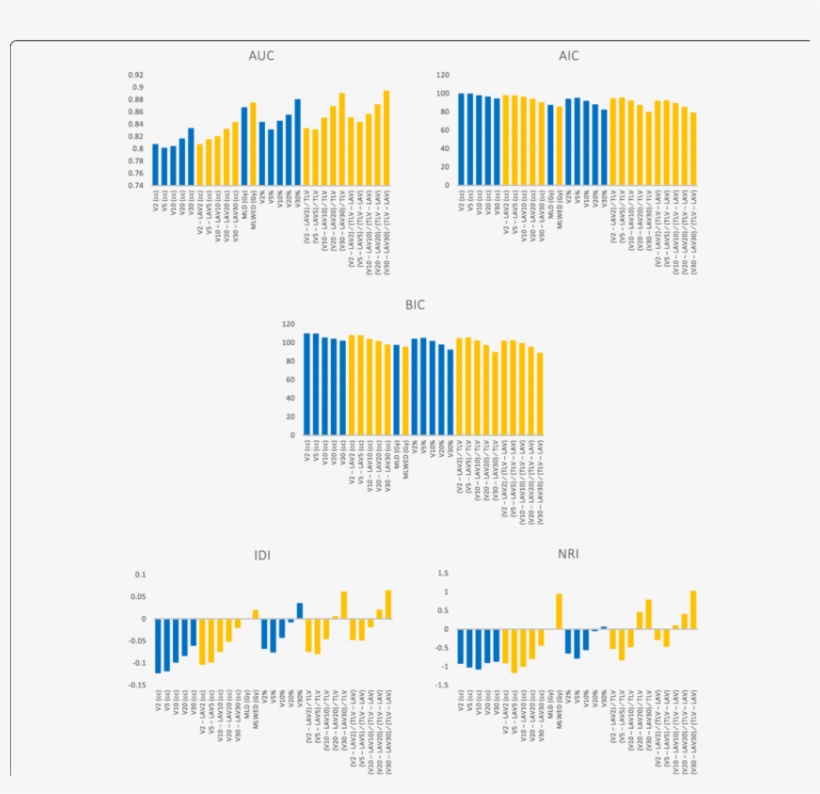 The Parameters With Smaller Aic Value Or Smaller Bic - Diagram, transparent png download