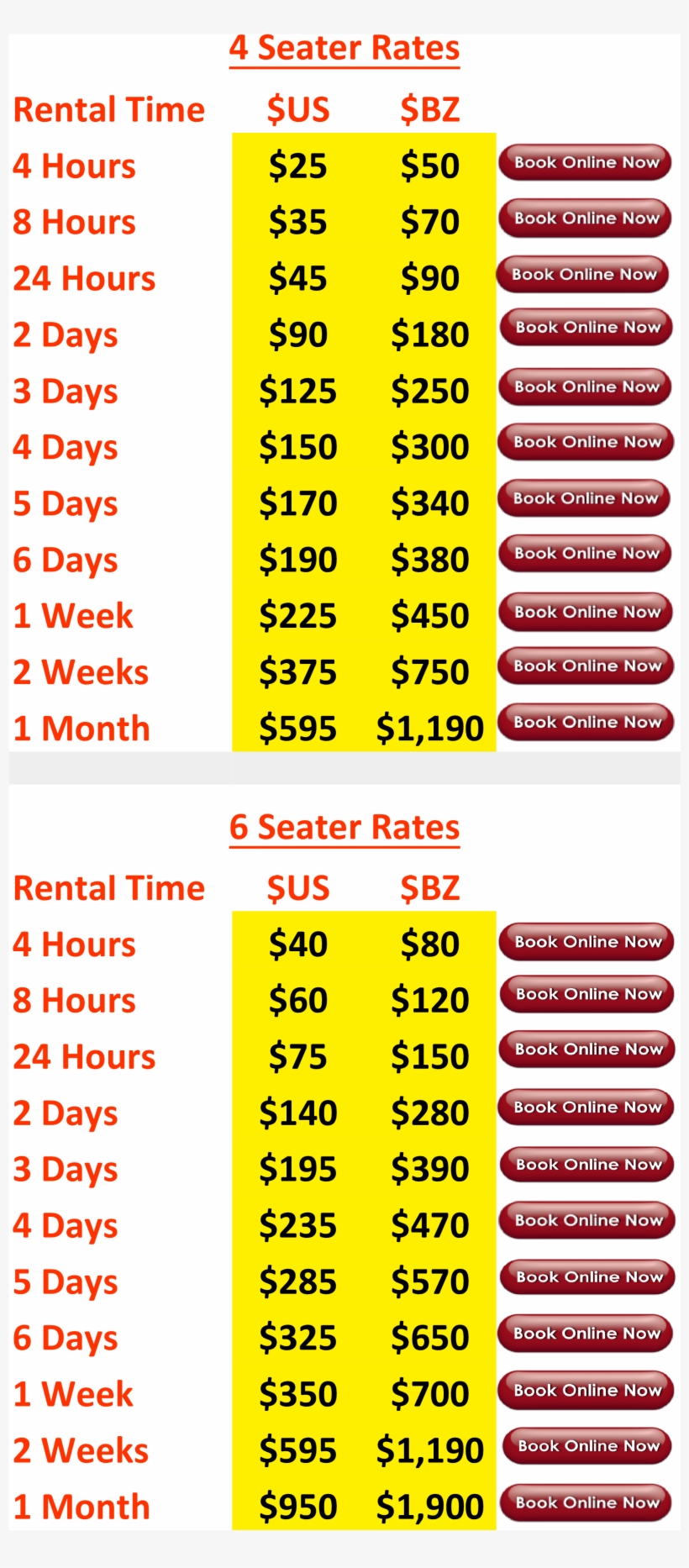 Avis Rates - Number, transparent png download