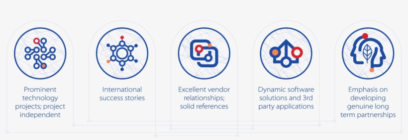 We Can Operate Both On A Small Scale, Such As Strategy - Circle, transparent png download