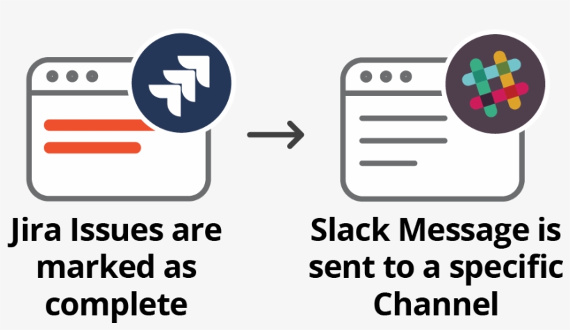 Send A Slack Message When Jira Issues Are Completed - Pokermarket, transparent png download
