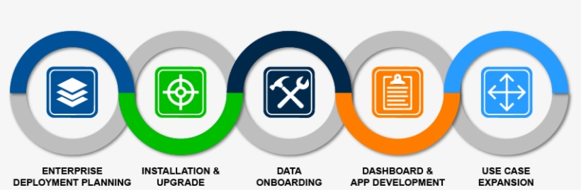 Splunk - Circle, transparent png download