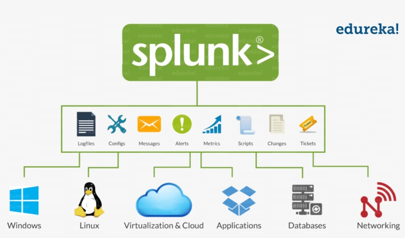 Many Big Players In The Industry Are Using Splunk Such - Splunk, transparent png download
